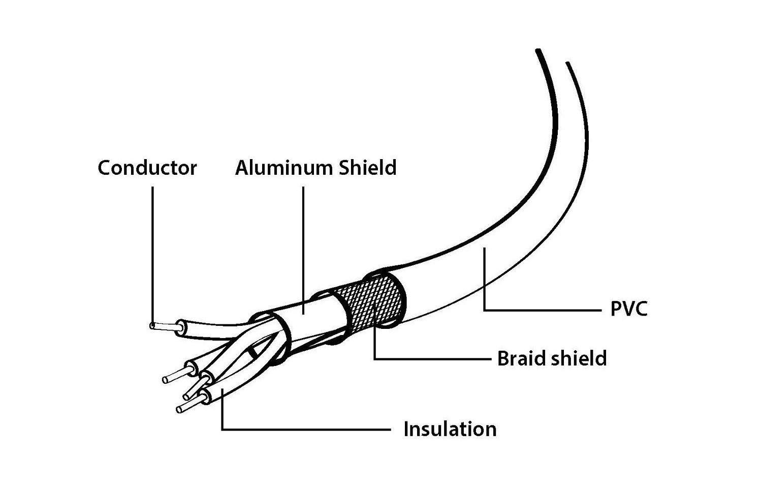 Kabel USB 2.0 A-USB 3.1 C Gembird AM-CM (1,8 m) - obrazek 4