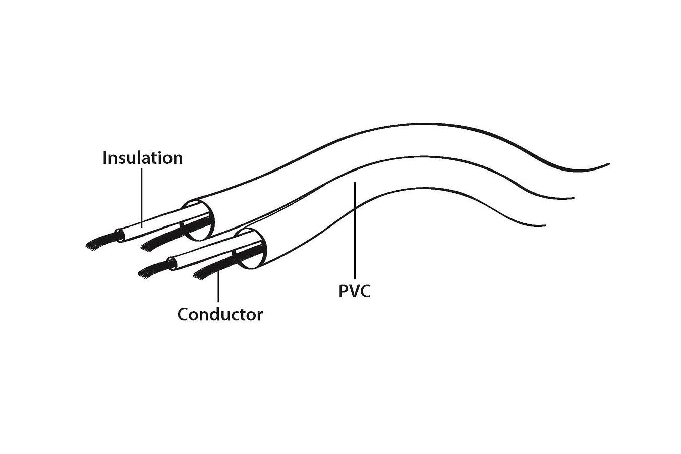 Kabel stereo mini Jack-2x RCA Gembird CCA-406 (0,2 m) - obrazek 4