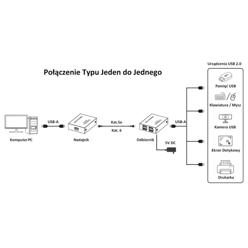 Extender usb /RJ45 150M 4PORT - obrazek 3