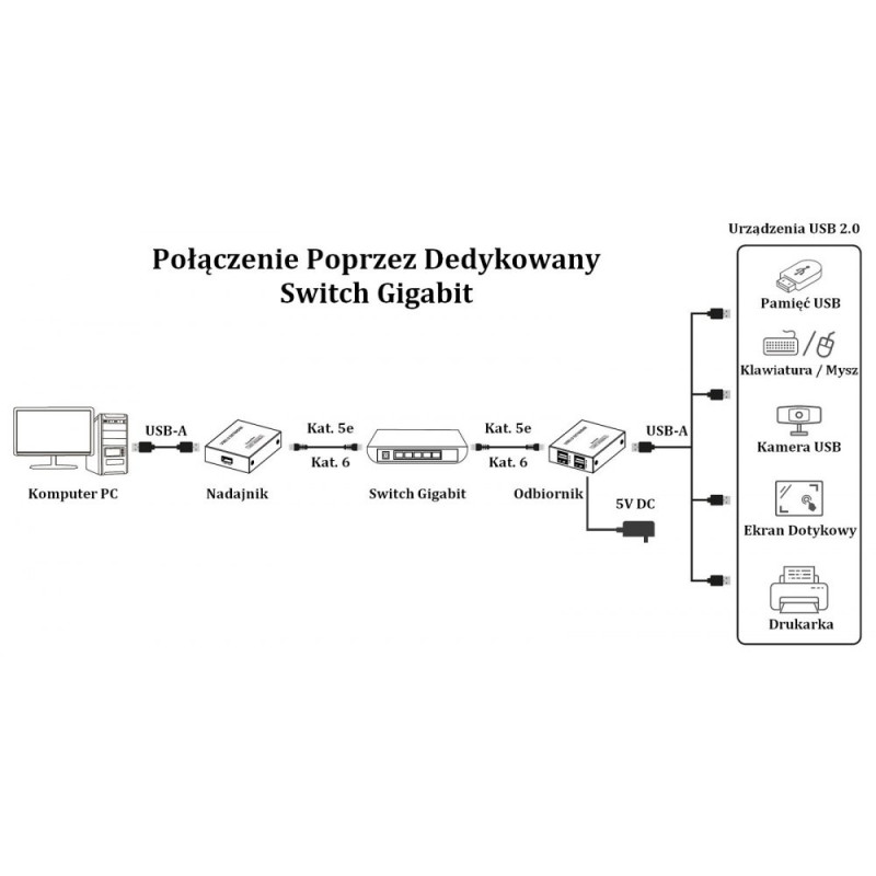 Extender usb /RJ45 150M 4PORT - obrazek 4