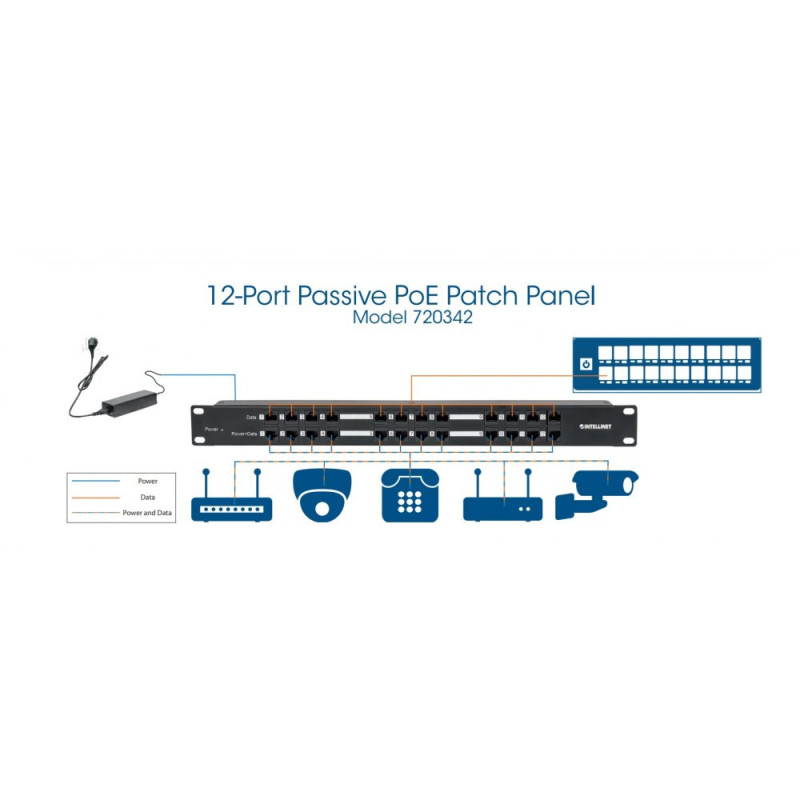 Patch panel/zasilacz PoE, 24x RJ45 120W, 1U, Cat5e - obrazek 6