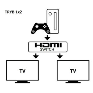 Przełącznik switch HDMI 2.0 2x1/1x2 4K60Hz dwukierunkowy