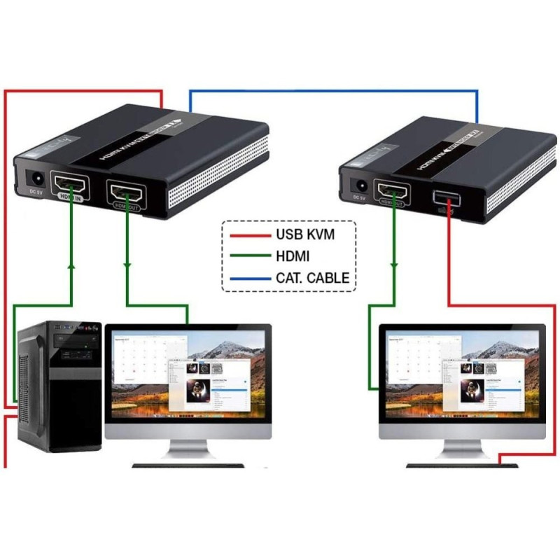 Extender KVM HDMI/USB 1080p60Hz do 60m po skrętce Kat6 PoC