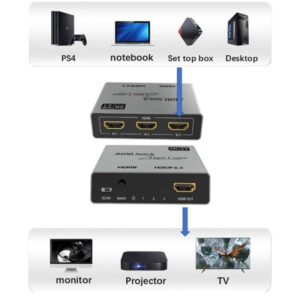 Przełącznik switch HDMI 2.1 3x1 8K60Hz z pilotem