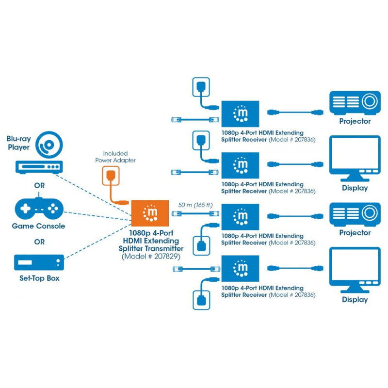 Extender TX HDMI 1x4 1080p60Hz do 50m po skrętce Kat6 - obrazek 4